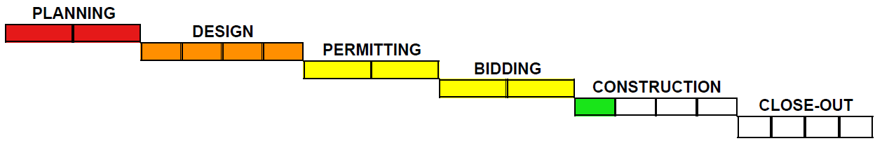 Avance de la obra del refugio, etapa de diseño.